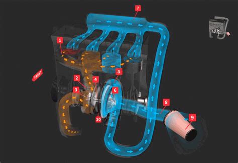 C Mo Funciona El Turbo De Un Coche Soymotor