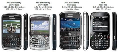 Rim Blackberry Curve 8900 Review Phonearena