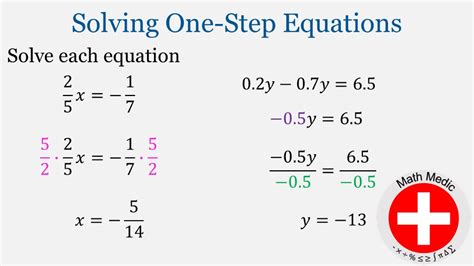 Solving One Step Equations With Fractions And Decimals Intro Algebra