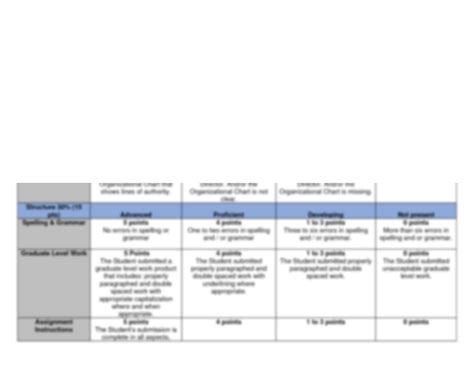 Solution Grant Proposal Item 1 Grading Rubric Studypool