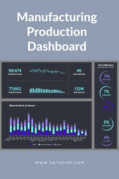 Manufacturing Dashboards Ideas In Dashboards Manufacturing