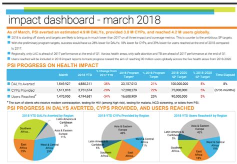 Nonprofit Dashboards The Ultimate Guide With Examples And Templates