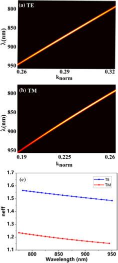 Simulated A Te And B Tm Band Diagram For Slab Layer Swg Waveguide