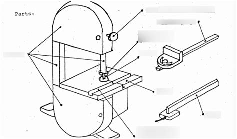 Band Saw Rules Diagram Quizlet