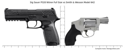 Sig Sauer P320 Nitron Full Size Vs Smith And Wesson Model 642 Size Comparison Handgun Hero