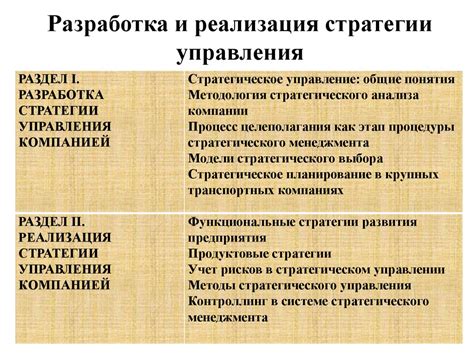 Стратегический менеджмент - презентация онлайн