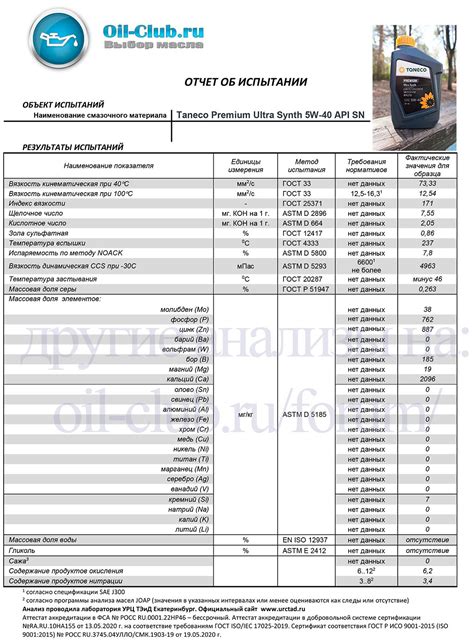 Taneco Premium Ultra Synth 5W-40 API SN свежее - Лабораторные анализы ...