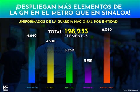 Moy on Twitter RT FinancieroM Sobrinos imagínense los elementos