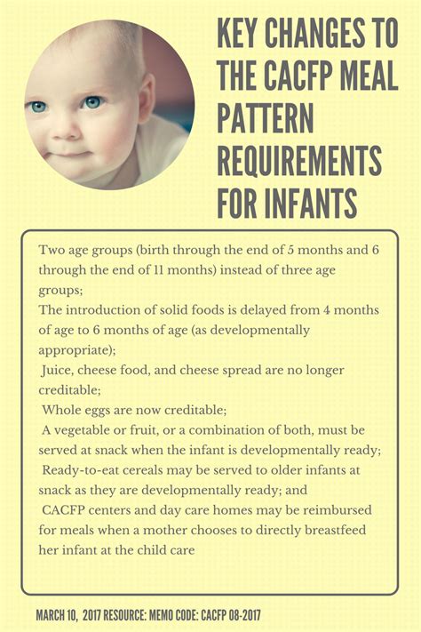 Meal Pattern Images Graphics Ccfp Roundtable Conference