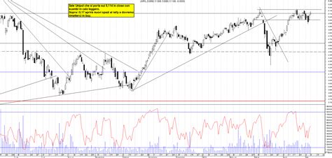 Grafico Azioni Unipol 08 05 2023 Ora 18 56 La Borsa Dei Piccoli