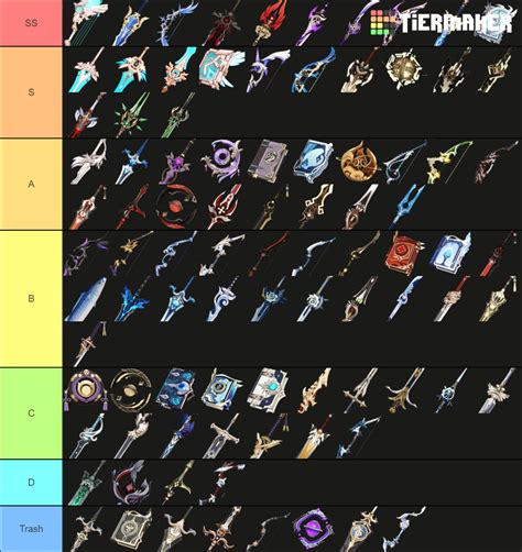 Genshin Impact Weapons 2.2 Tier List (Community Rankings) - TierMaker