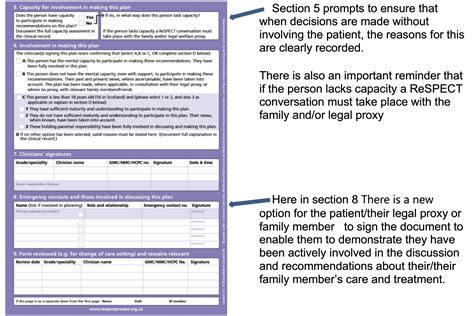 Advance Care Planning ReSPECT Forms Advanced Decision To Refuse