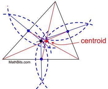 Centroid - MathBitsNotebook (Geo)