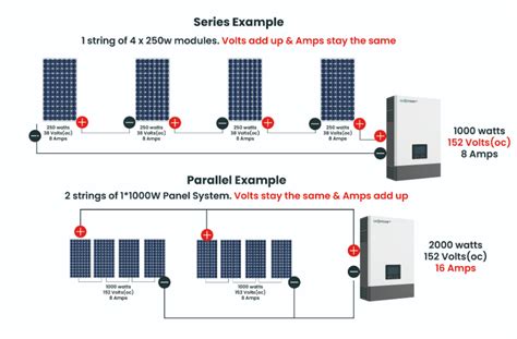 Comment Calculer La Batterie Et L Onduleur D Un Panneau Solaire