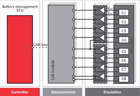 Battery Management System Testing