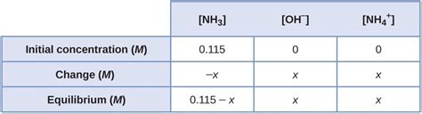 Relative Strengths Of Acids And Bases Chemistry Atoms First