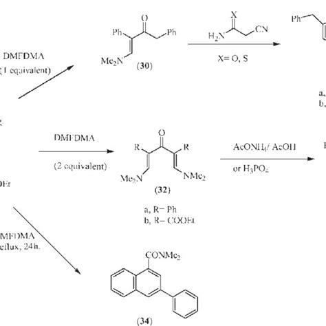 PDF Dimethylformamide Dimethyl Acetal As A Building Block In