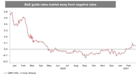 Pound Dollar Exchange Rate Forecasts Comparison Table Fx