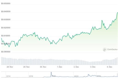 Will Ripple Xrp Price Follow The Bitcoin Bull Run In December