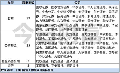 重磅2022基金销售“江湖”大起底（下）：银行券商基金代销业务的现状与挑战 知乎