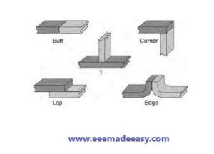 Types Of Welds Weld Types EEE Made Easy