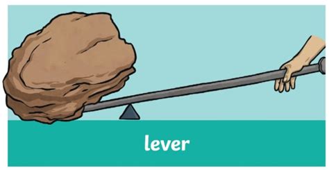 What Is A First Class Lever Types Of Levers Stem Wiki