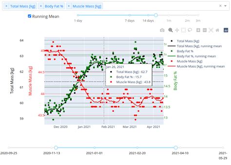 GitHub - ppjanka/beurer-scale-data: A cloud-ready dash application to ...