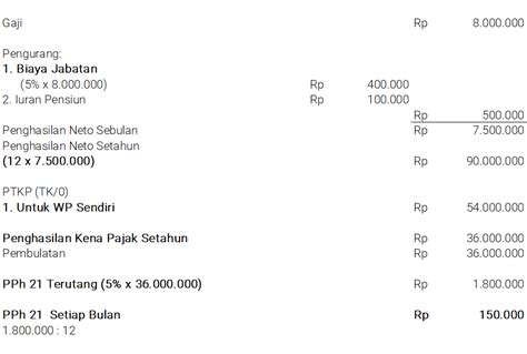 Cara Menghitung Pph Pasal Bagi Pegawai Resign Ortax