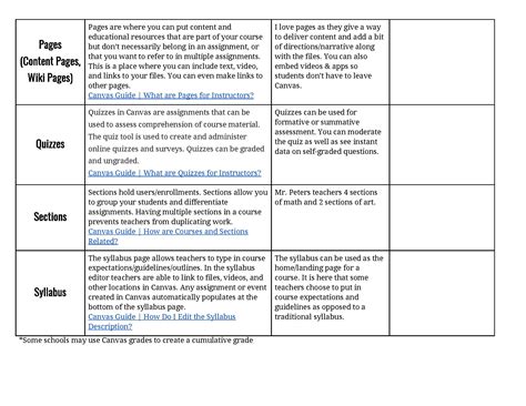 The Truth About Kisd Canvas Is More Shocking Than You Think. Image 9