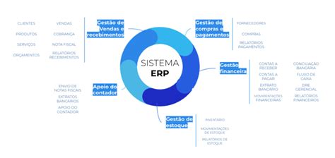 O significado do ERP tudo o que você precisa saber Significado das