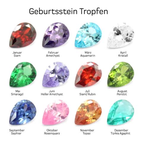 Geburtssteine Tropfen Zirkona Glasperlen Floating Charm Etsy Espa A