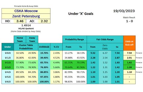 Russia Premier League Table Cabinets Matttroy