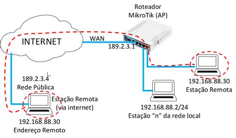 VPN MikroTik Do PPP Ao IPSec Blog ENTELCO TELECOM