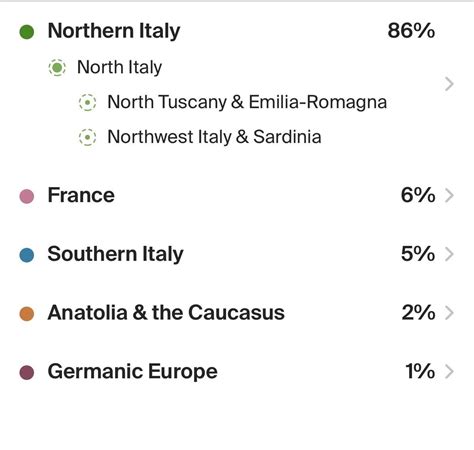Northern Italian Results Rancestrydna