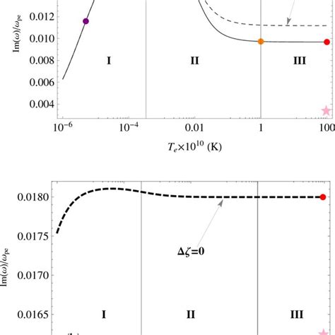 Normalized Growth Rates ˜ ω ω ω Pe Versus Download