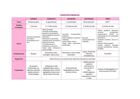 Conjuntivitis Neonatal Marcy Asenjo Udocz