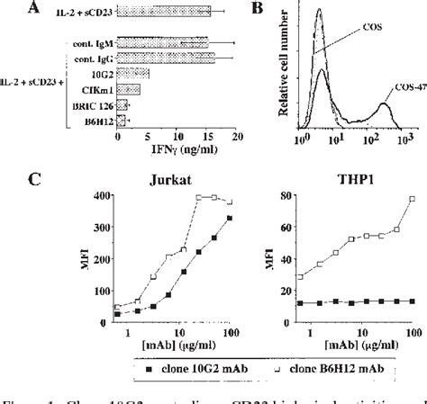 Figure From The Vitronectin Receptor And Its Associated Cd Molecule