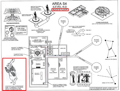 Project Looking Glass: Area 51/S4 (Level 4-2)