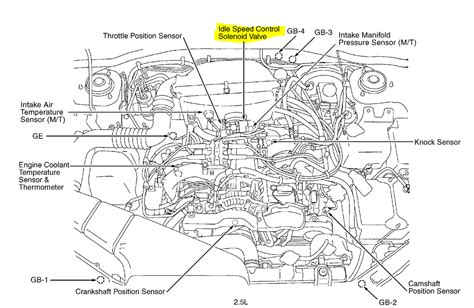 2005 Subaru Outback Evap System Diagram 04 Wrx Gas Tank Does