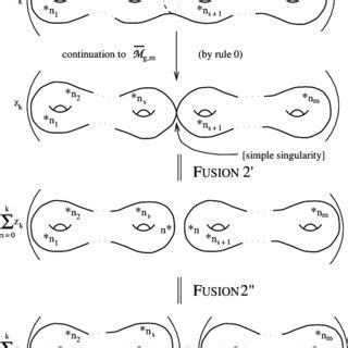 Pdf A Mathematical Introduction To Conformal Field Theory