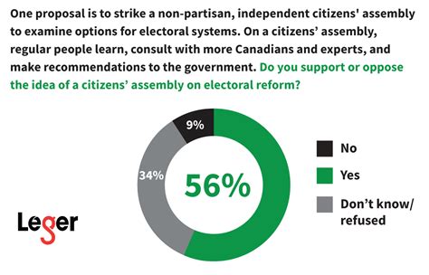 Ontario Needs Proportional Representation Fair Vote Canada