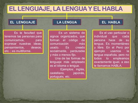 Lenguaje La Lengua Y El Habla Web