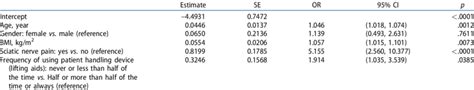 Step Results Multivariate Model For Factors Associated With