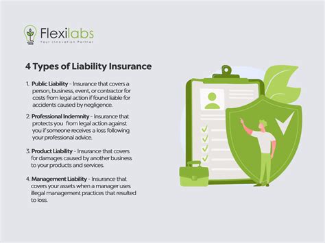 What Is Liability Insurance And Does Your Business Need It