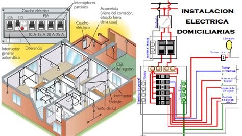 Instalación eléctrica y cableado en una vivienda | Tutoriales Online