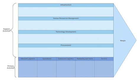 Value Chain Template Word Free Nisma Info