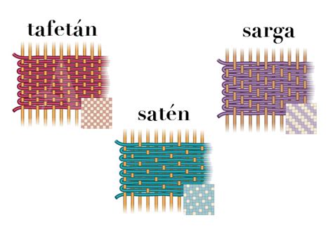 Tipos De Tela Y Conceptos De Tejidos En Textil Hogar