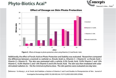 The Benefits Of Plant Stem Cell To Skin Photoaging Brzlnskin