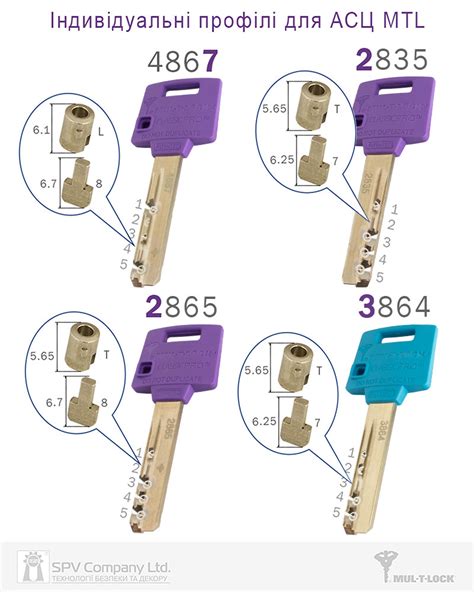 Купить Циліндр MUL T LOCK DIN KT XP MTL400 75 NST 35x40T TO NST CAM30 O