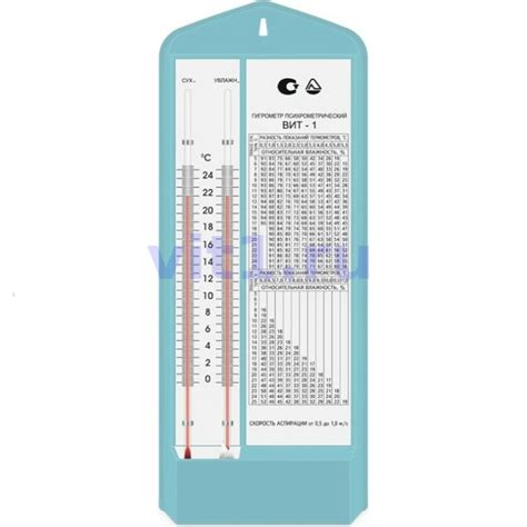 ВИТ-1 (0…+25)°С Гигрометр психрометрический | ВИТ-1.РФ
